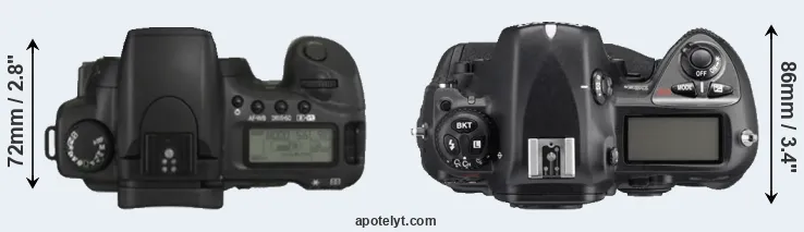 Compare 20D versus D2Xs top