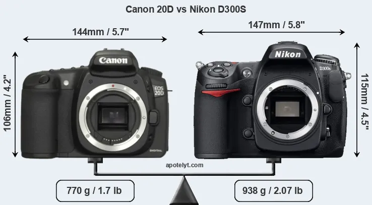 Size Canon 20D vs Nikon D300S