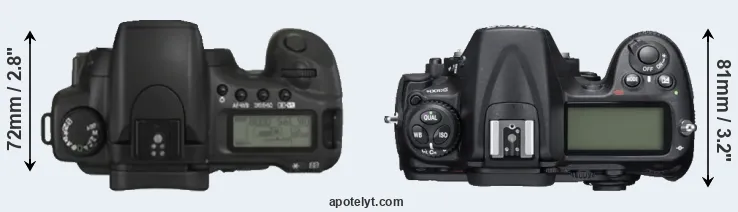 Compare 20D versus D300S top