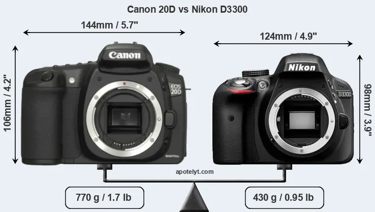 Size Canon 20D vs Nikon D3300