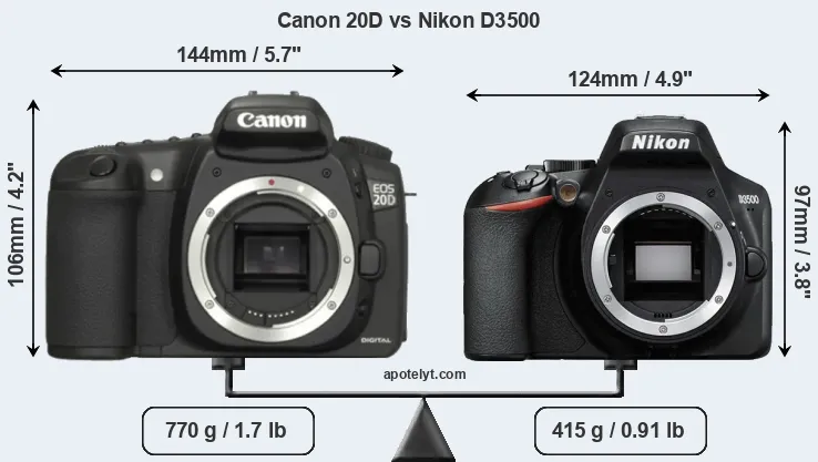 Size Canon 20D vs Nikon D3500