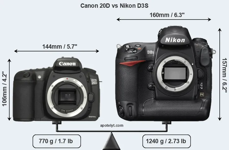 Size Canon 20D vs Nikon D3S