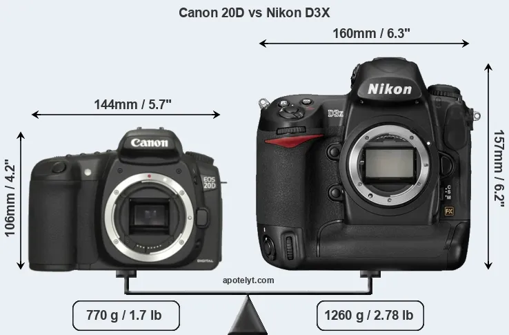 Size Canon 20D vs Nikon D3X