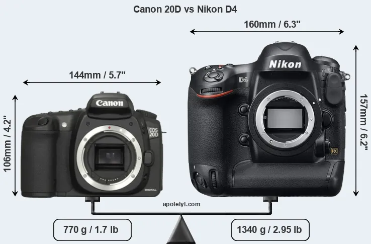 Size Canon 20D vs Nikon D4