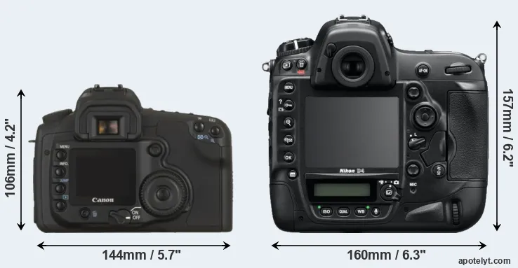 Comparison 20D or D4 rear