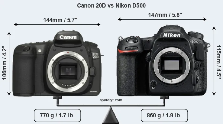 Size Canon 20D vs Nikon D500