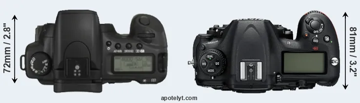 Compare 20D versus D500 top