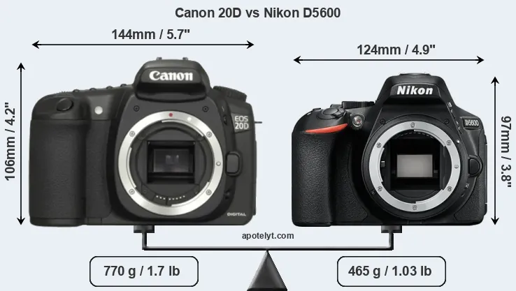 Size Canon 20D vs Nikon D5600