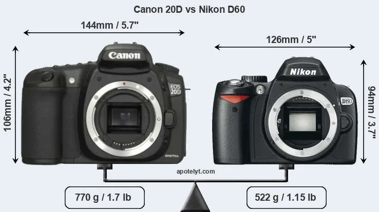 Size Canon 20D vs Nikon D60