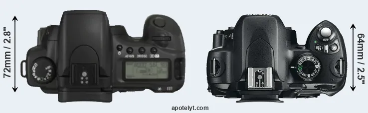 Compare 20D versus D60 top