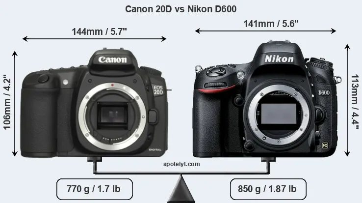 Size Canon 20D vs Nikon D600