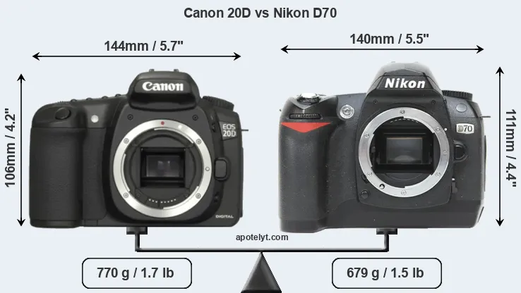 Size Canon 20D vs Nikon D70