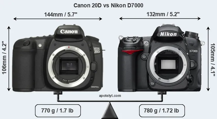 Size Canon 20D vs Nikon D7000