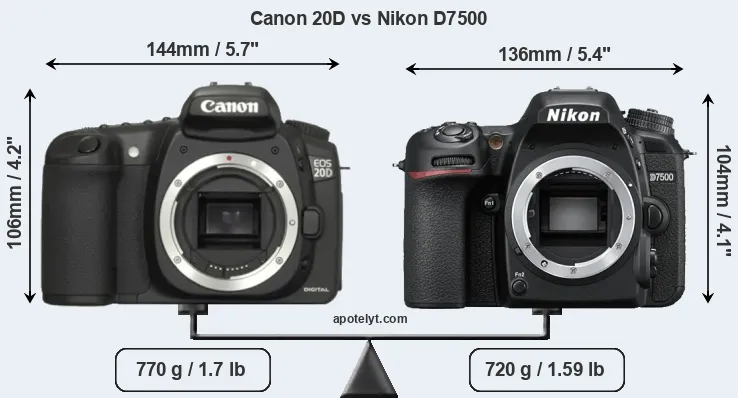 Size Canon 20D vs Nikon D7500