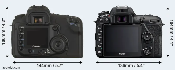 Comparison 20D or D7500 rear
