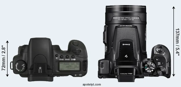Compare 20D versus P900 top