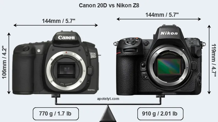 Size Canon 20D vs Nikon Z8