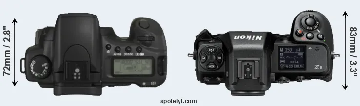 Compare 20D versus Z8 top