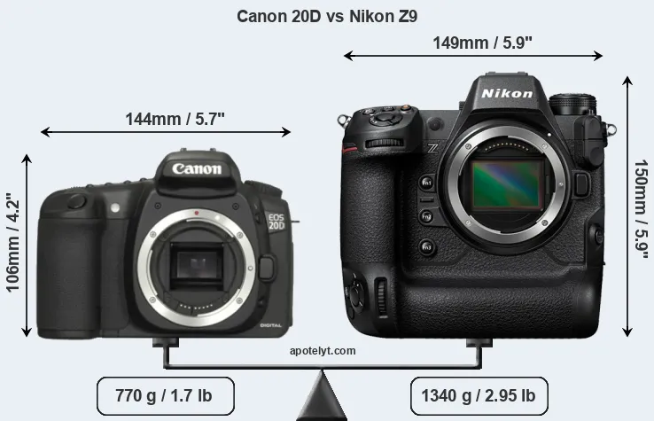 Size Canon 20D vs Nikon Z9