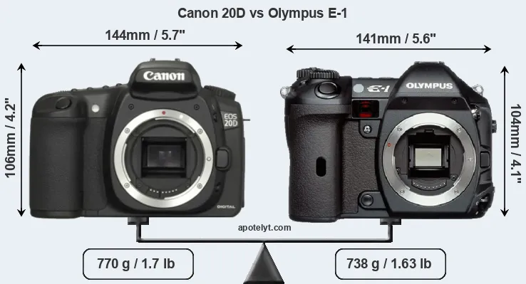 Size Canon 20D vs Olympus E-1