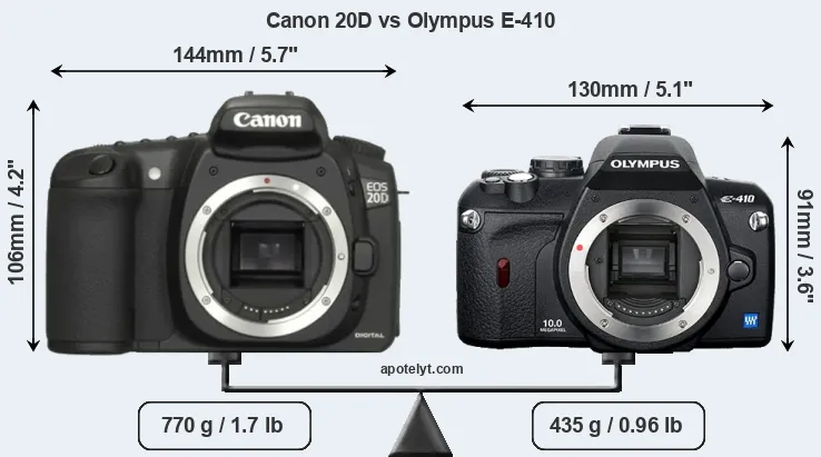 Size Canon 20D vs Olympus E-410