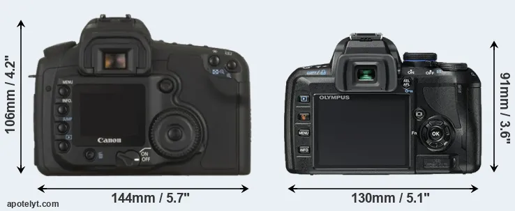 Comparison 20D or E-450 rear