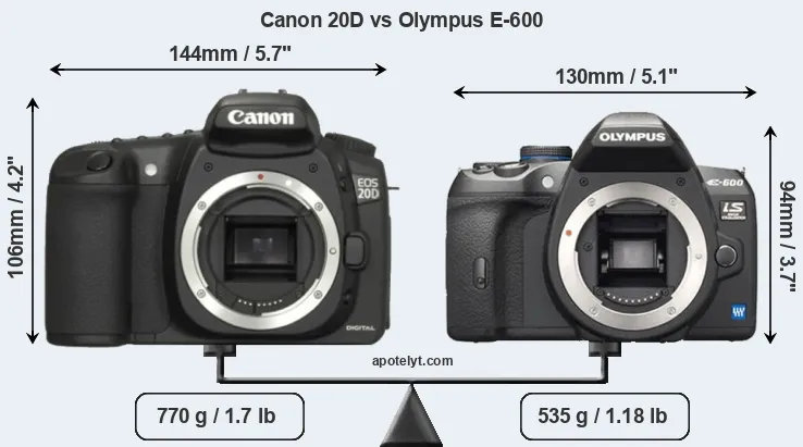 Size Canon 20D vs Olympus E-600