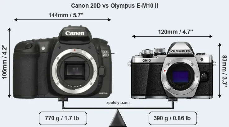 Size Canon 20D vs Olympus E-M10 II
