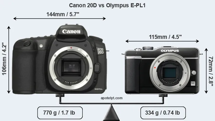 Size Canon 20D vs Olympus E-PL1