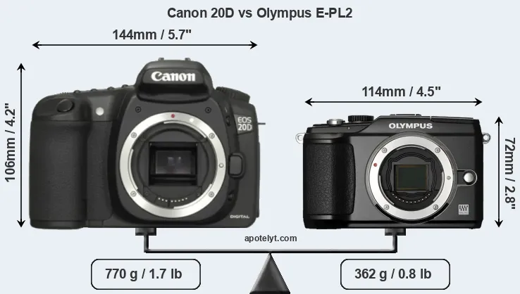Size Canon 20D vs Olympus E-PL2