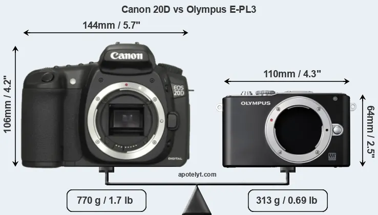 Size Canon 20D vs Olympus E-PL3