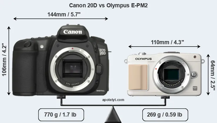 Size Canon 20D vs Olympus E-PM2