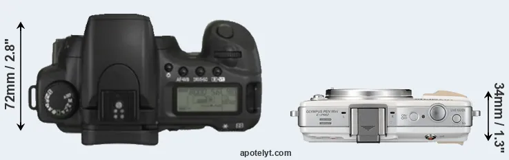 Compare 20D versus E-PM2 top