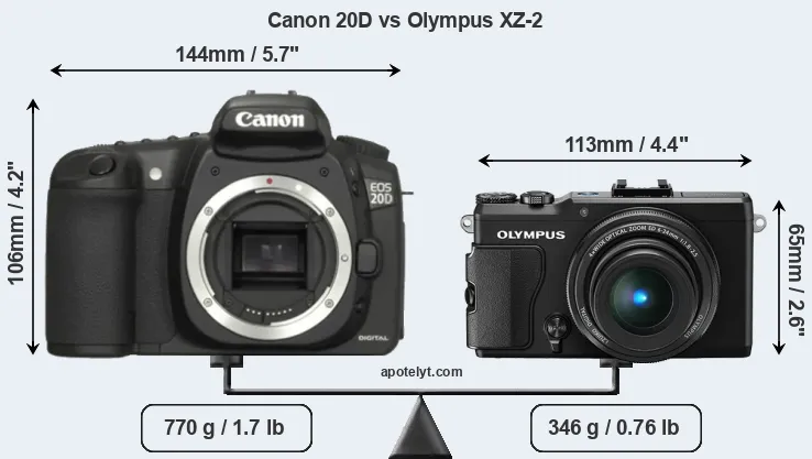Size Canon 20D vs Olympus XZ-2