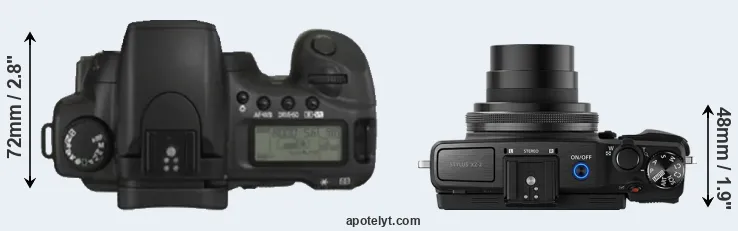 Compare 20D versus XZ-2 top