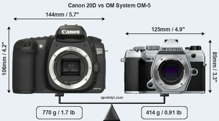 Size Canon 20D vs OM System OM-5