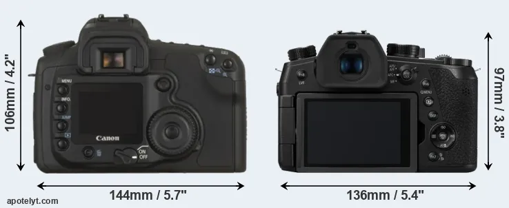 Comparison 20D or FZ1000 II rear