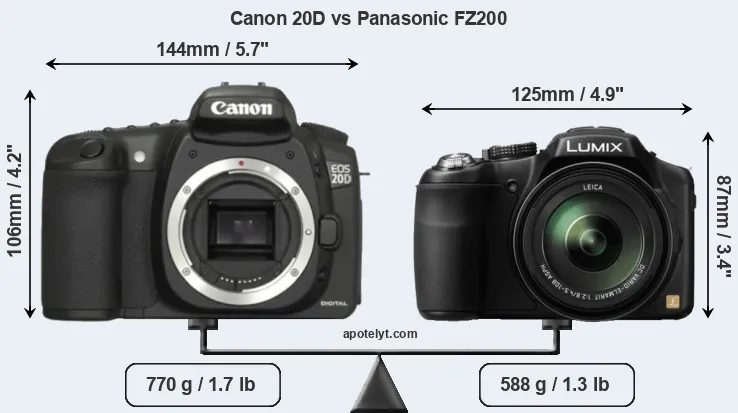 Size Canon 20D vs Panasonic FZ200