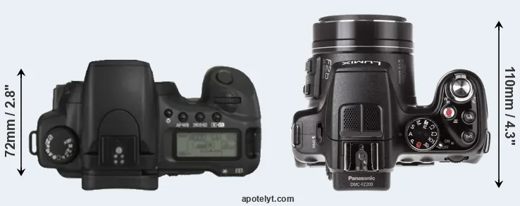 Compare 20D versus FZ200 top
