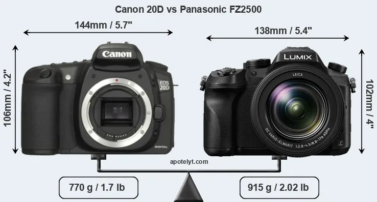 Size Canon 20D vs Panasonic FZ2500