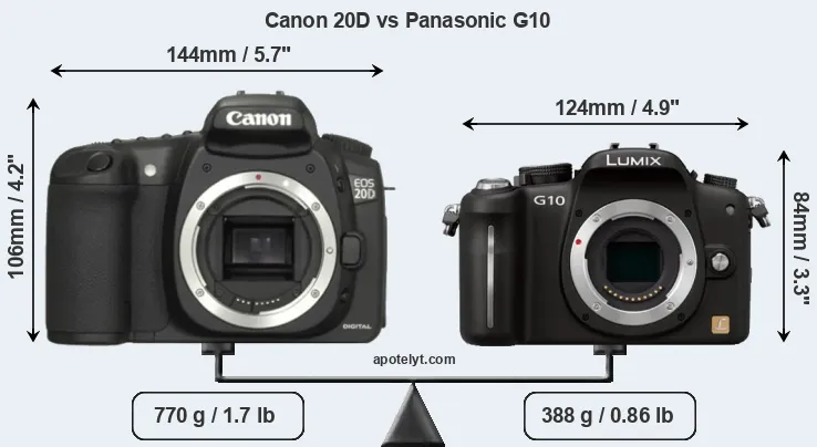 Size Canon 20D vs Panasonic G10