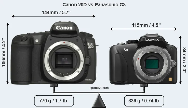 Size Canon 20D vs Panasonic G3