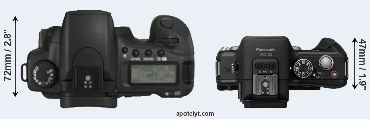 Compare 20D versus G3 top