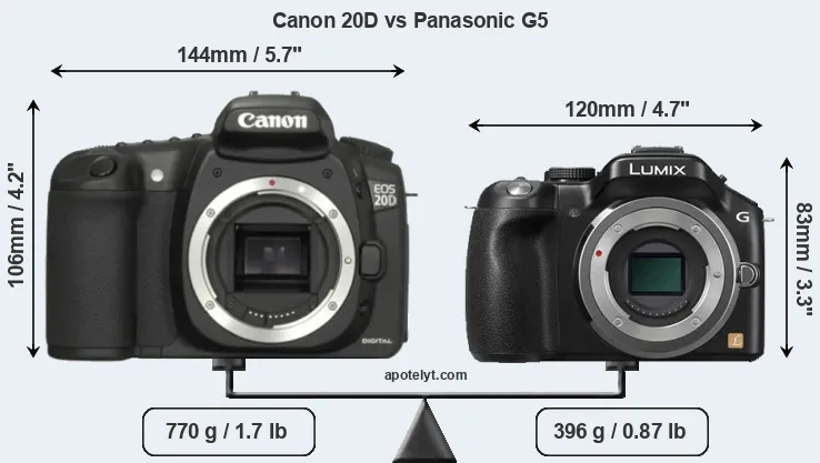 Size Canon 20D vs Panasonic G5