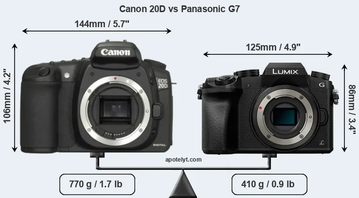 Size Canon 20D vs Panasonic G7
