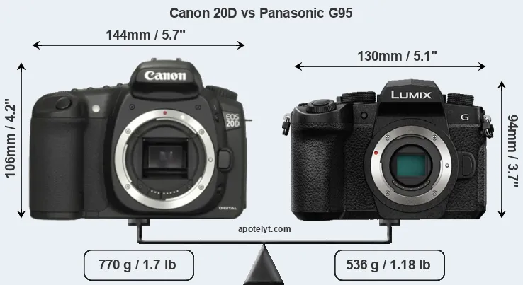 Size Canon 20D vs Panasonic G95