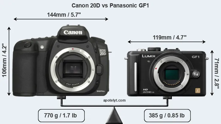 Size Canon 20D vs Panasonic GF1