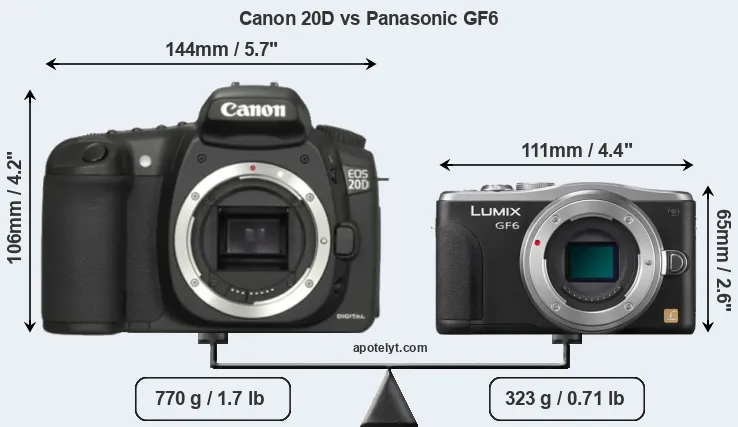 Size Canon 20D vs Panasonic GF6
