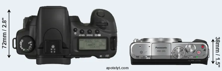 Compare 20D versus GF6 top