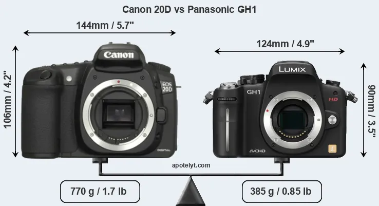 Size Canon 20D vs Panasonic GH1